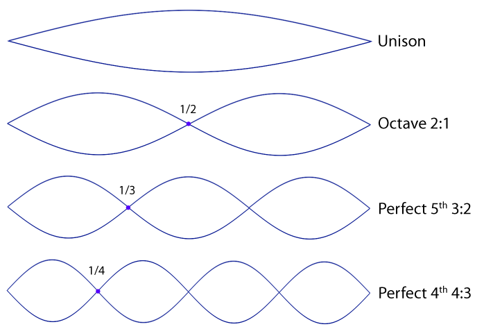 sample waveforms